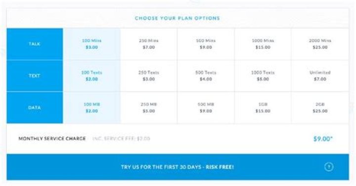 The 10 Cheapest Mobile Phone Plans in the US Right Now [Cheat Sheet Included]