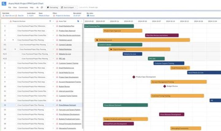 The 8 Best Free Asana Alternatives for Project Management