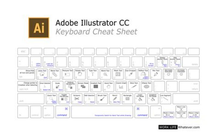 The Adobe Illustrator Keyboard Shortcuts Cheat Sheet