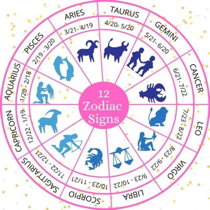 The Astrological Wonders Of The July 17 Sun Sign