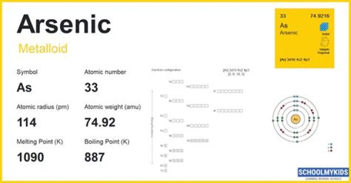 The Facts on Arsenic