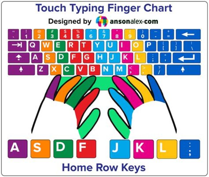 The Right Way to Practice Touch Typing Online