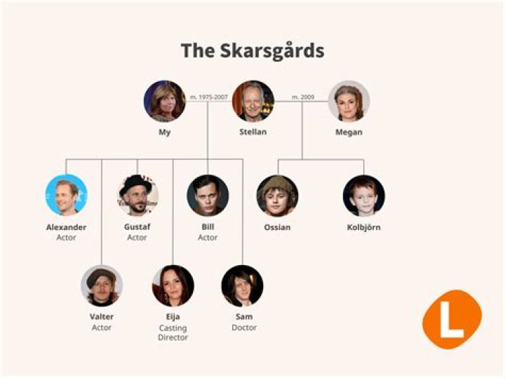 The Skarsgård Family: A Deep Dive Into The Legacy Of Swedish Actors
