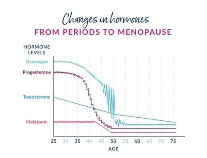 This Is What Happens To Your Body During Menopause