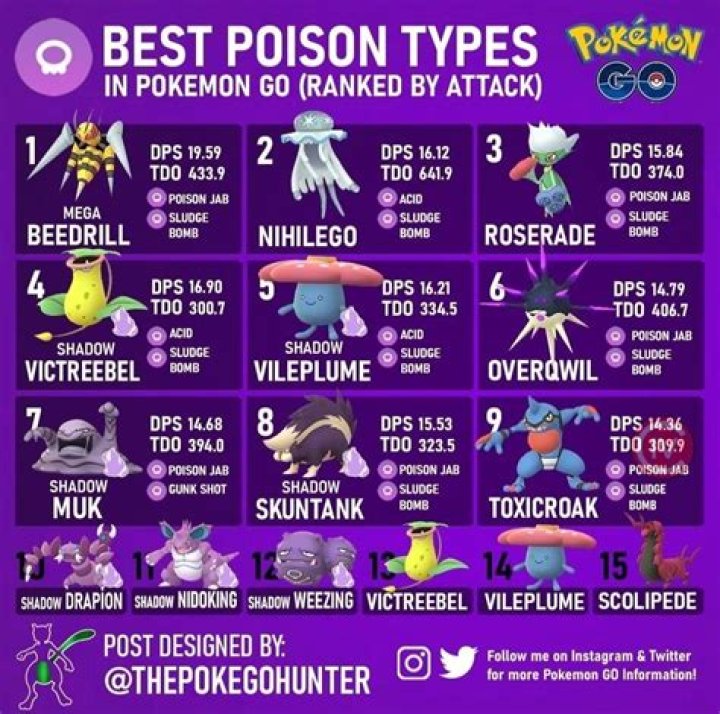 Top 5 Poison Pokemon from Johto