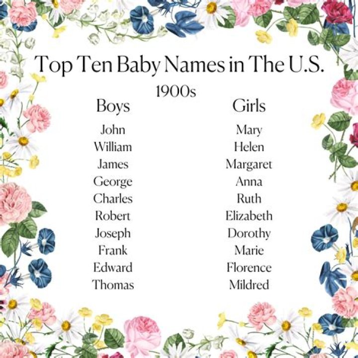 TOP BABY NAMES FROM THE 1800’S THAT ARE MAKING A COMEBACK