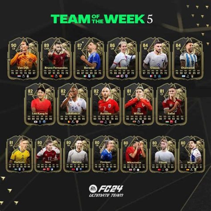 TOTW 5 Predictions FIFA 22: Who's Getting in?