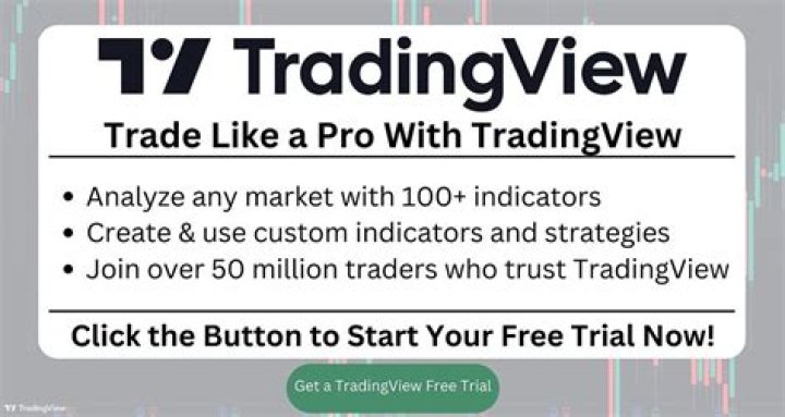 TradingView Options: Trading Options on TradingView