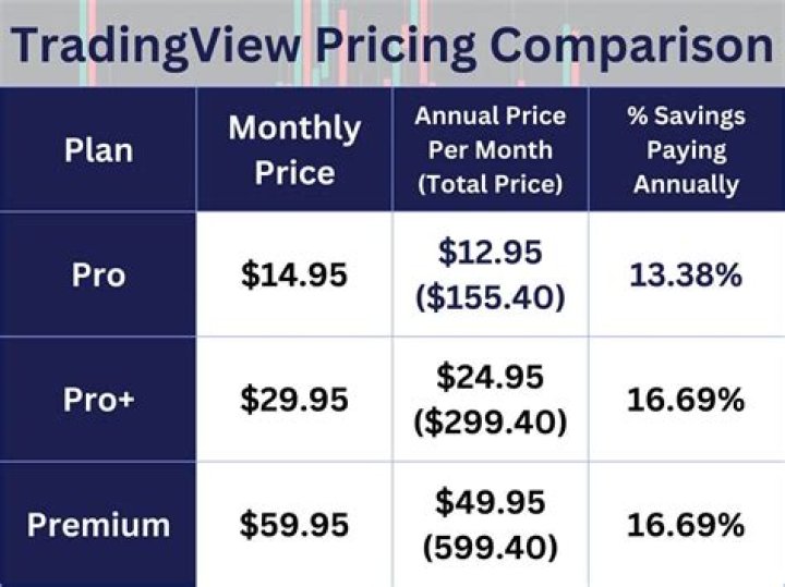 TradingView Pricing & Plans Comparison | How Much is TradingView?