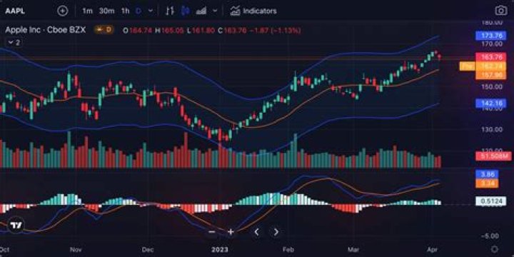 TradingView Review: Features, Tools, Community, Pricing, and User Reviews