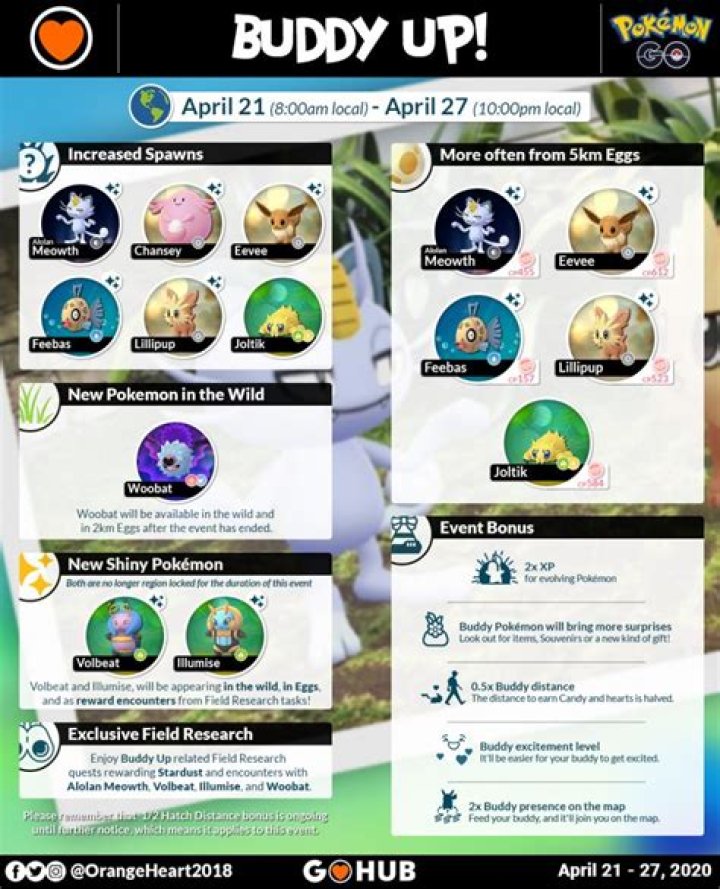 Trainers reporting increased shiny rates for Pokemon Go Buddy Up event