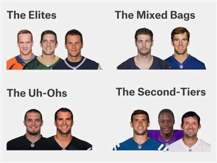 Types of NFL Quarterbacks 