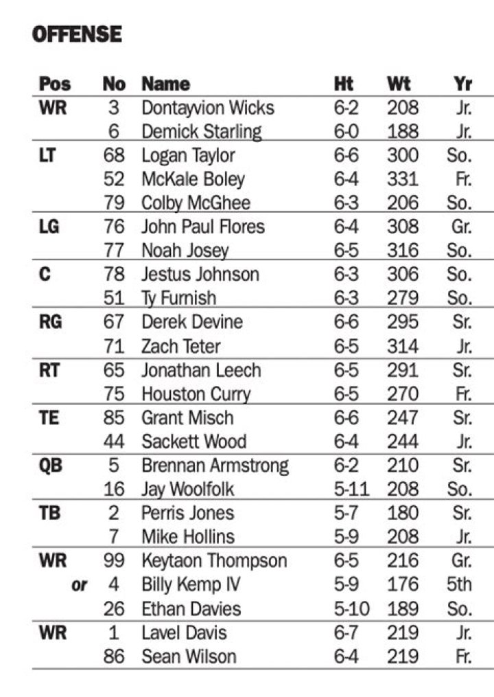 	UM releases depth chart ahead of ACC opener vs. Georgia Tech	