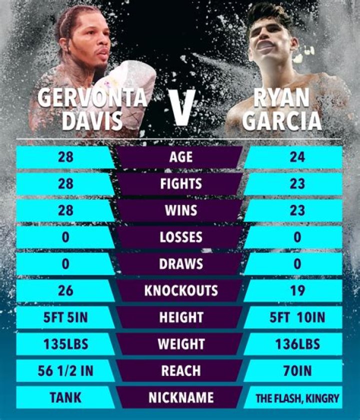 Uncover The Sibling Dynamics Of Gervonta Davis: Exclusive Revelations