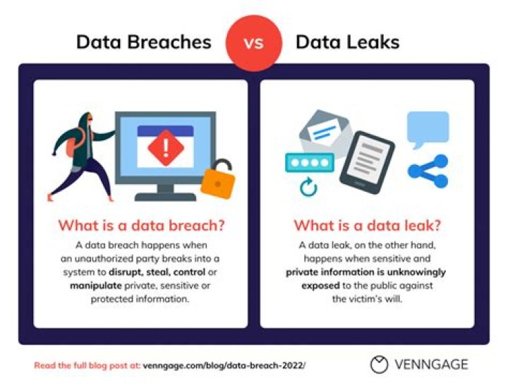 Understanding Celeb Leaks: The Rise And Impact Of Celebrity Privacy Breaches