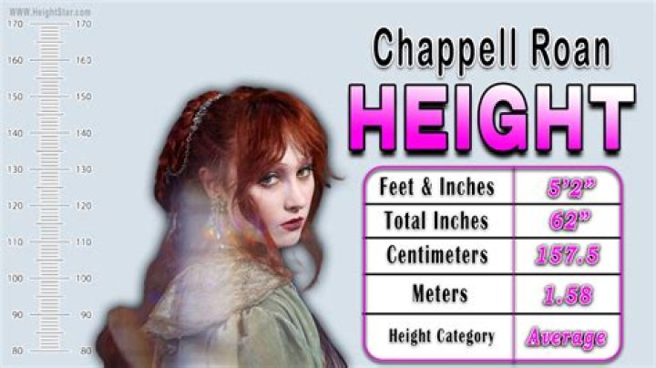 Understanding Chapell Roan Height: A Comprehensive Guide