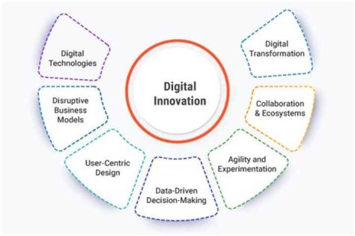 Understanding Jackermandev: The Rise Of A Digital Innovator