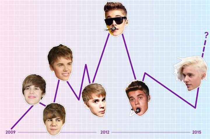 Understanding Justin Bieber's Height: A Comprehensive Look