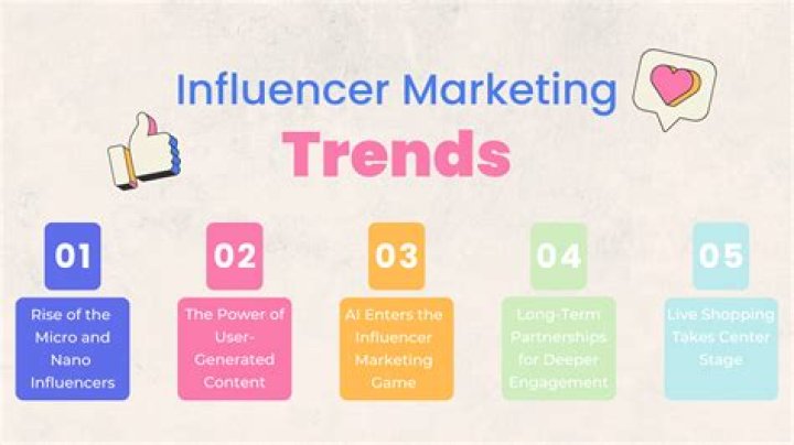 Understanding MMS Influencers: The New Wave Of Marketing