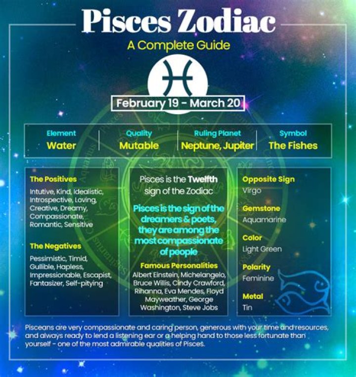 Understanding Pisces Horoscope Dates: A Deep Dive Into The Zodiac Sign