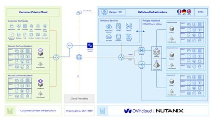 Understanding Prof OVH: The Innovator In Cloud Solutions