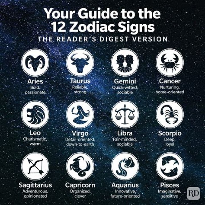 Understanding The 17 July Zodiac: Traits, Compatibility, And More