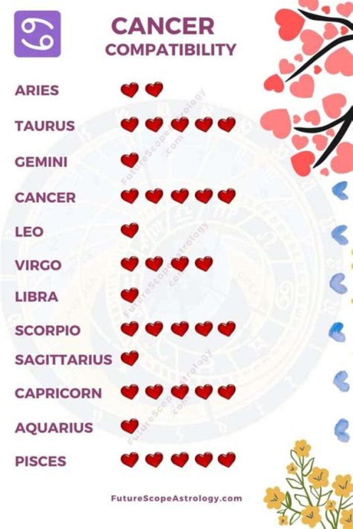 Understanding The July 17 Zodiac: Characteristics, Compatibility, And More