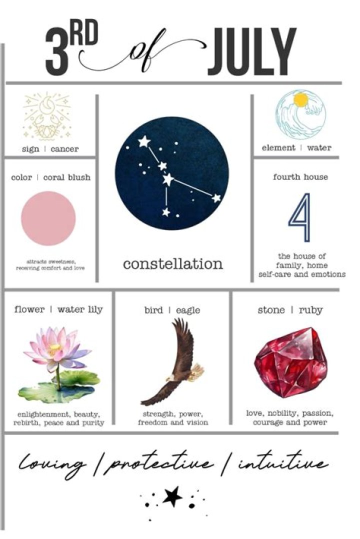 Understanding The July 3 Zodiac Sign: Traits, Compatibility, And More