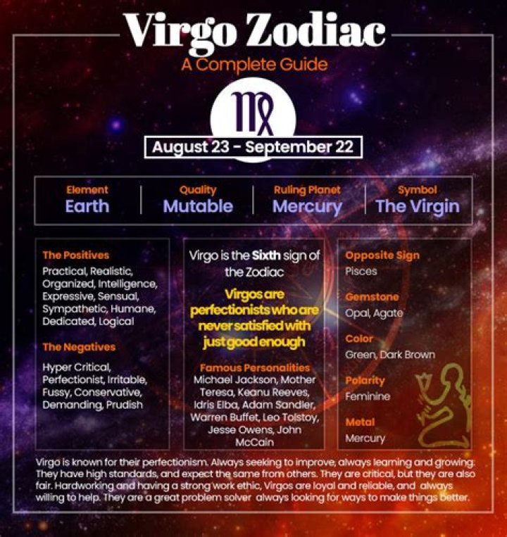 Understanding The September 18 Astrological Sign: A Deep Dive Into Virgo Characteristics
