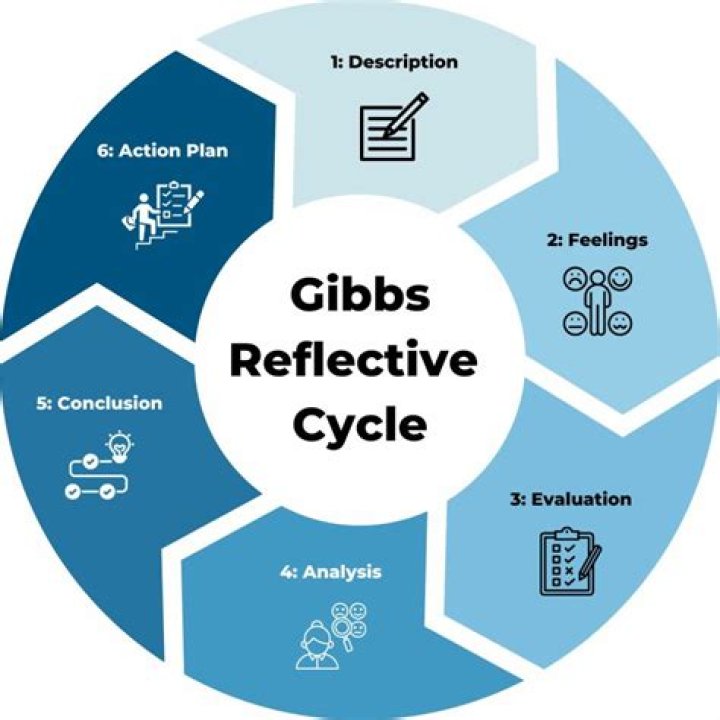 Understanding Ty Gibbs Height: A Comprehensive Overview