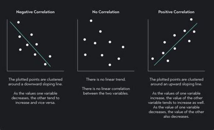 Unlock The Secrets: Discover The Correlation Between Teacher Experience And Salary