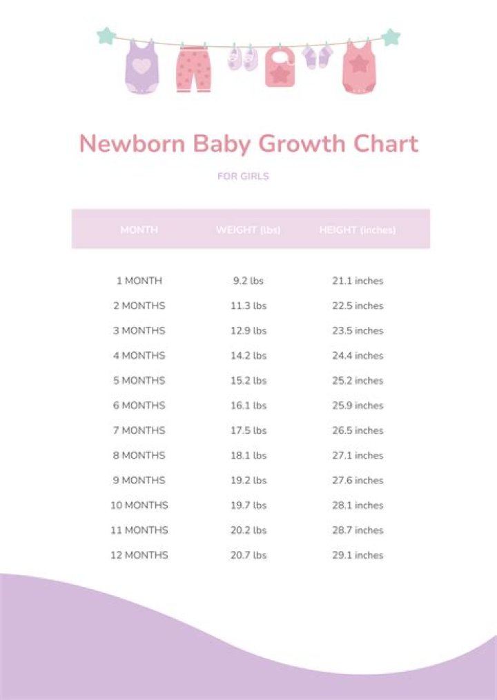 Unlocking The Secrets Of Newborn Growth: Discoveries In Hailey Weight