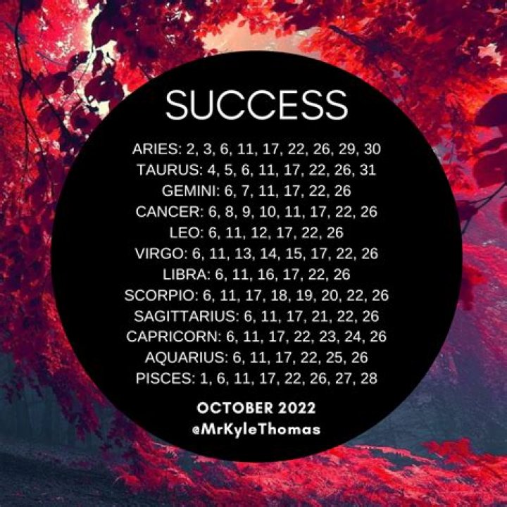 Unraveling The Mystery: What Is The Sign For October 26?