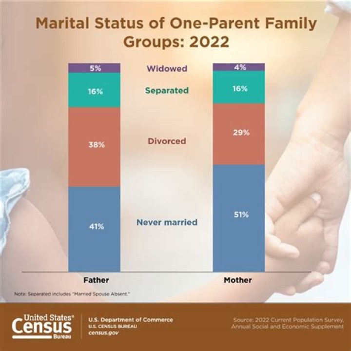 Unveiling Chris Young's Marital Status: Discoveries And Insights