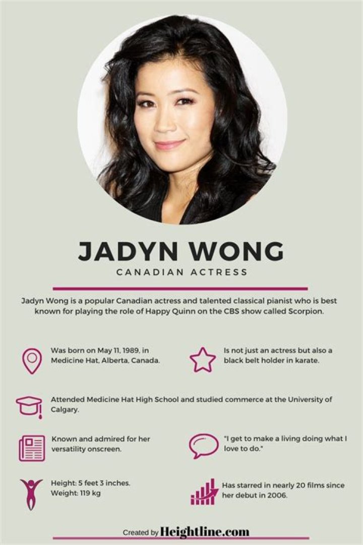 Unveiling Jadyn Wong's Partner: A Journey Into Her Personal Life