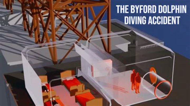 Unveiling The Byford Dolphin Report: Uncover Hidden Truths And Insights