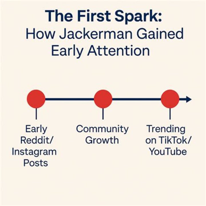 Unveiling The Enigma Of Jackerman: A Journey Into The Extraordinary