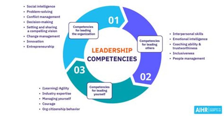 Unveiling The KKR Captaincy Legacy: Discoveries And Leadership Insights