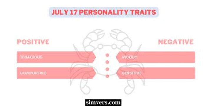Unveiling The Mystique Of July 17 Personality