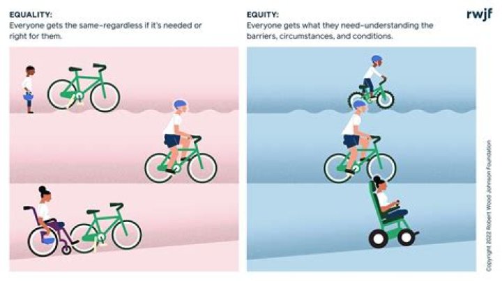 Unveiling The Power Of Equity Equality Memes: Discoveries And Insights