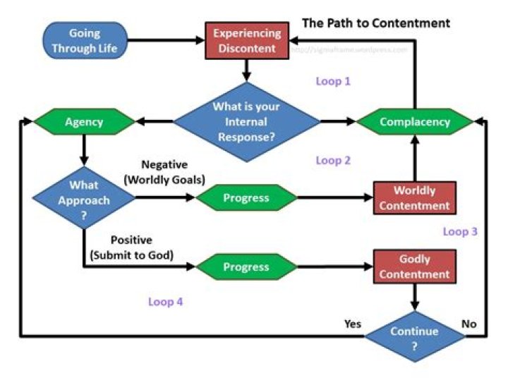 Unveiling The Secrets Of Lara Rossi's Path To Contentment