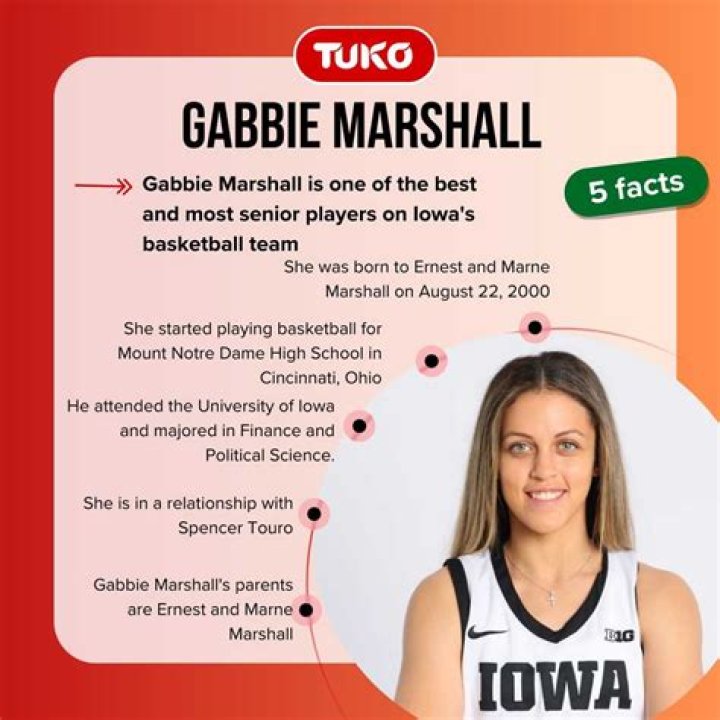Unveiling The Truth Behind Gabbie Marshall's Love Life