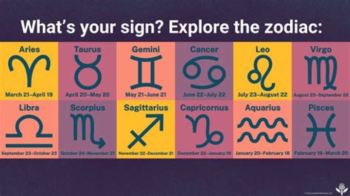 Unveiling The Zodiac: What Astrology Sign Is July 17?