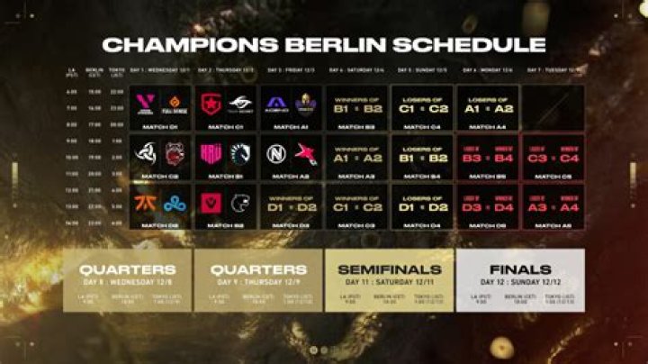 Valorant Champions 2021: Stream, schedule, results, teams