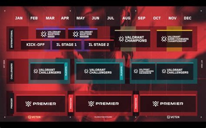 Valorant Champions Tour Masters Schedule