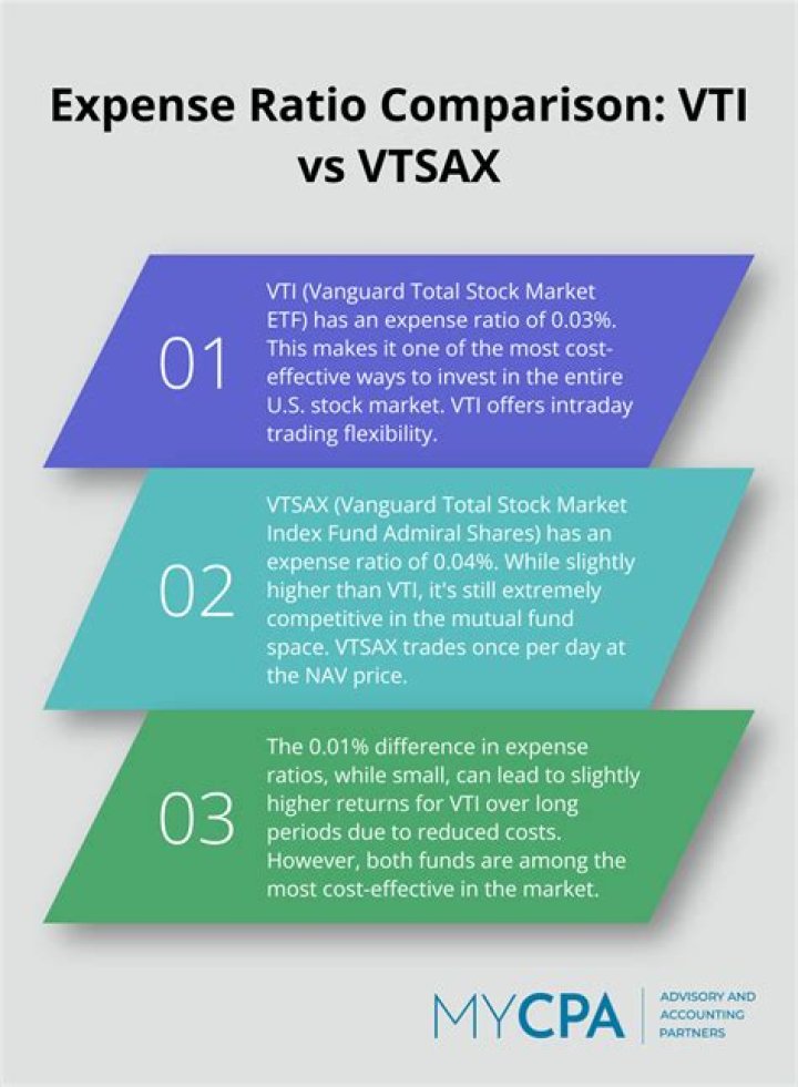 VEMAX vs. VTSAX – A Comprehensive Comparison