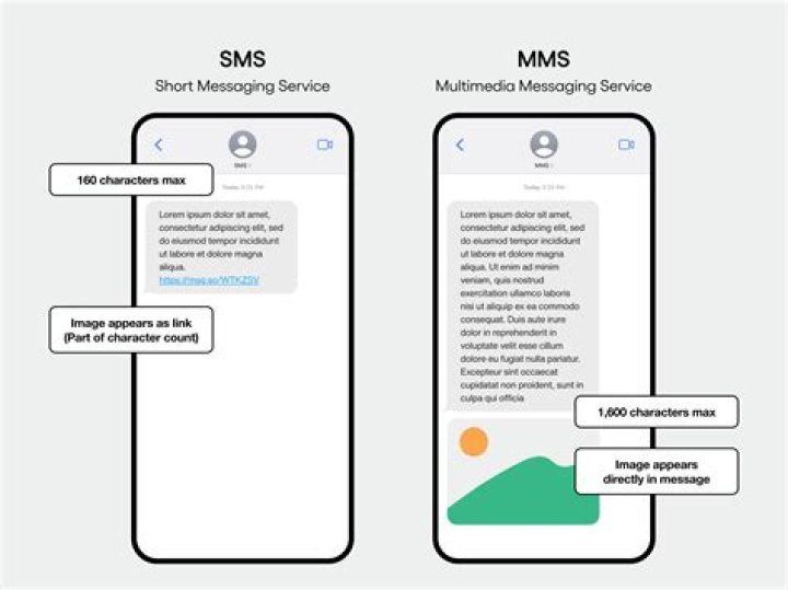 Viral MMS: The Impact And Implications Of Multimedia Messaging Service