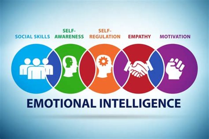 Visual Exploration Of Emotional Depth: Analyzing 