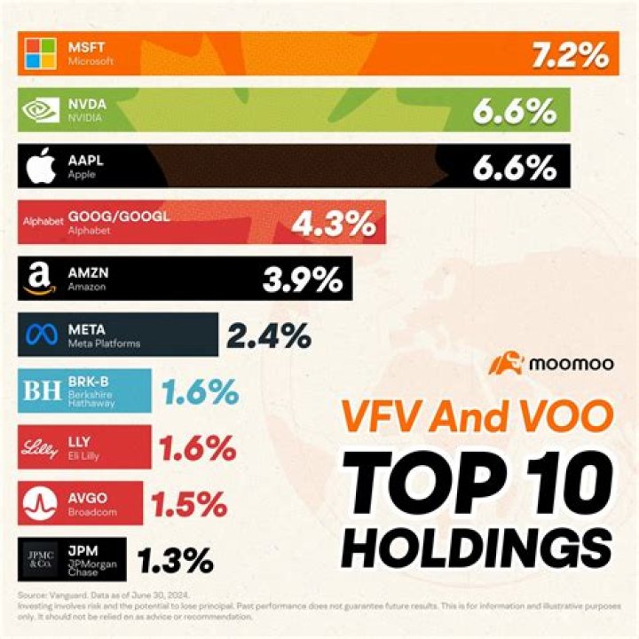 VOO vs. VV – A Comprehensive Comparison