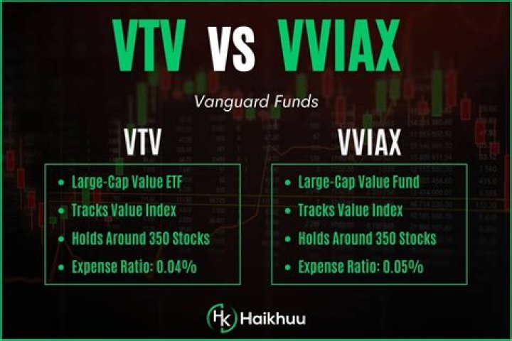 VOOV vs. VVIAX – A Comprehensive Comparison